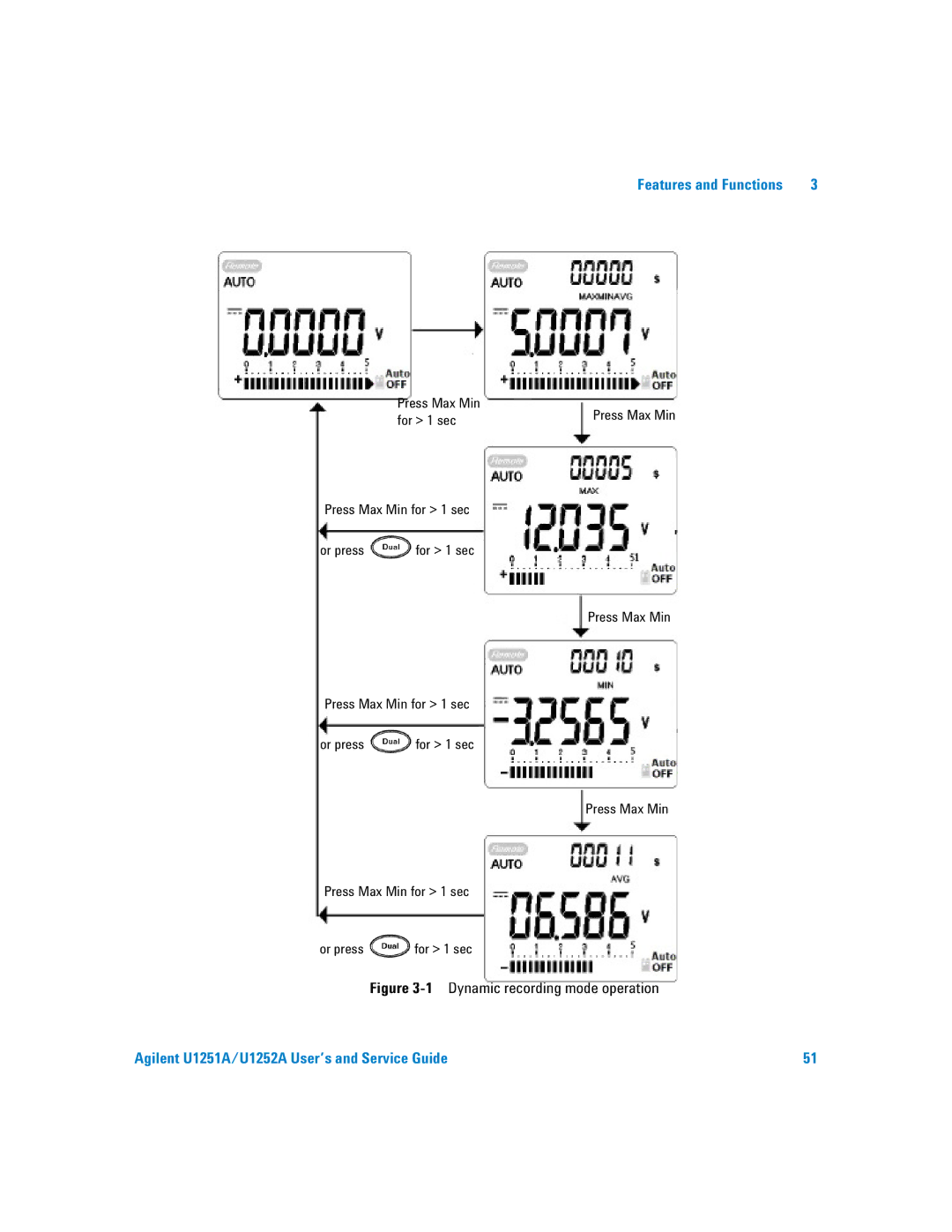 Agilent Technologies U1251A manual 1Dynamic recording mode operation 