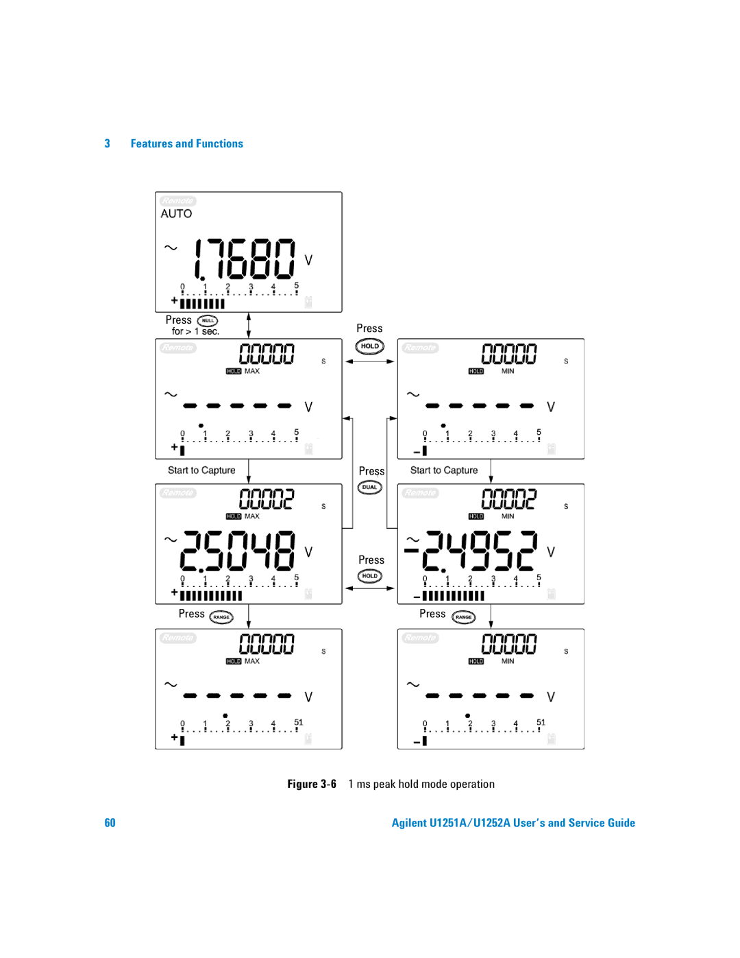 Agilent Technologies U1251A manual ms peak hold mode operation 