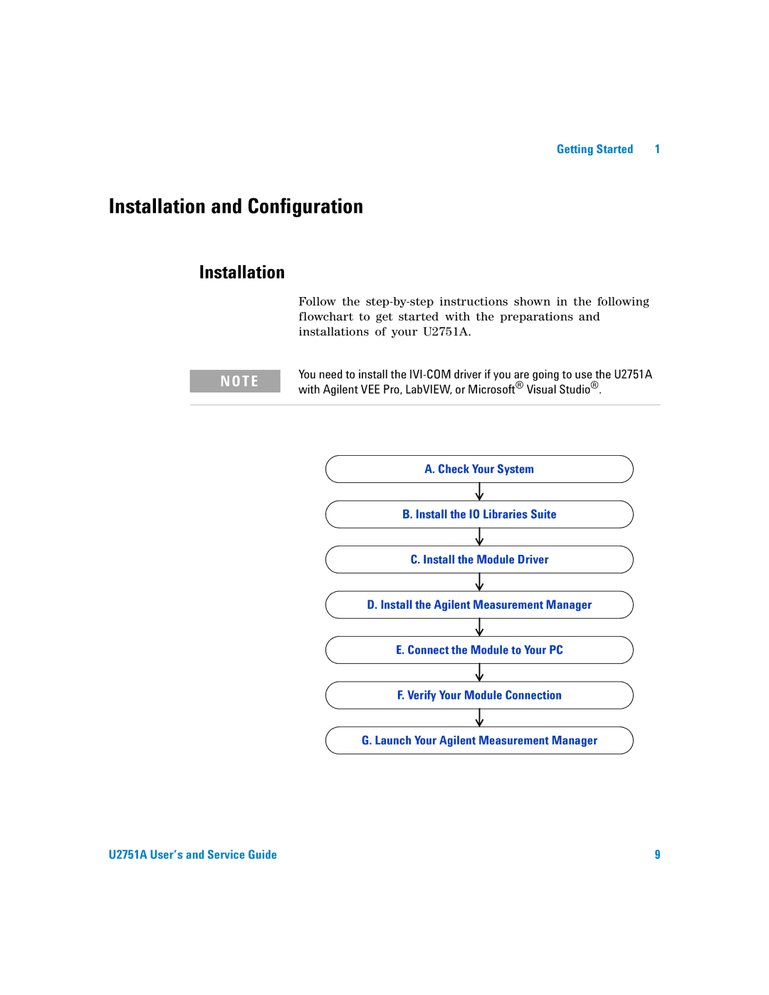 Agilent Technologies U2751A Installation and Configuration, With Agilent VEE Pro, LabVIEW, or Microsoft Visual Studio 