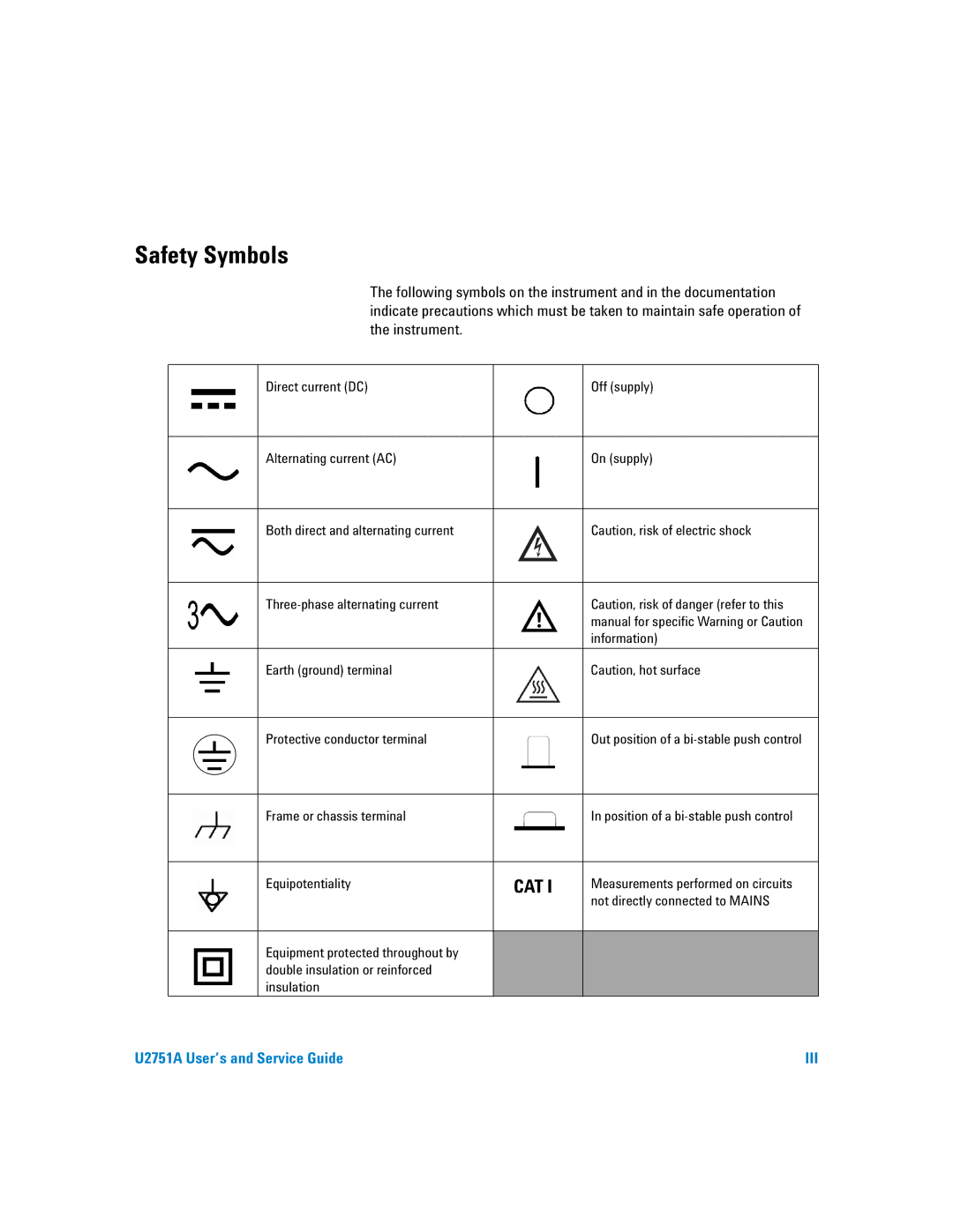 Agilent Technologies U2751A manual Safety Symbols, Cat 