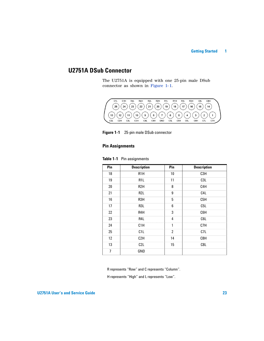 Agilent Technologies manual U2751A DSub Connector, 1Pin assignments 