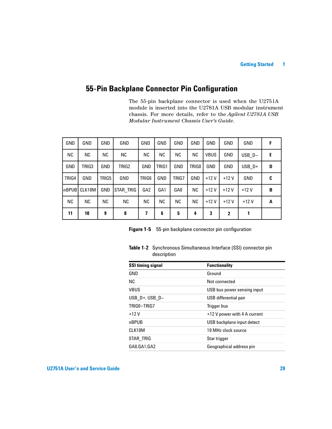 Agilent Technologies U2751A manual Pin Backplane Connector Pin Configuration, Description 