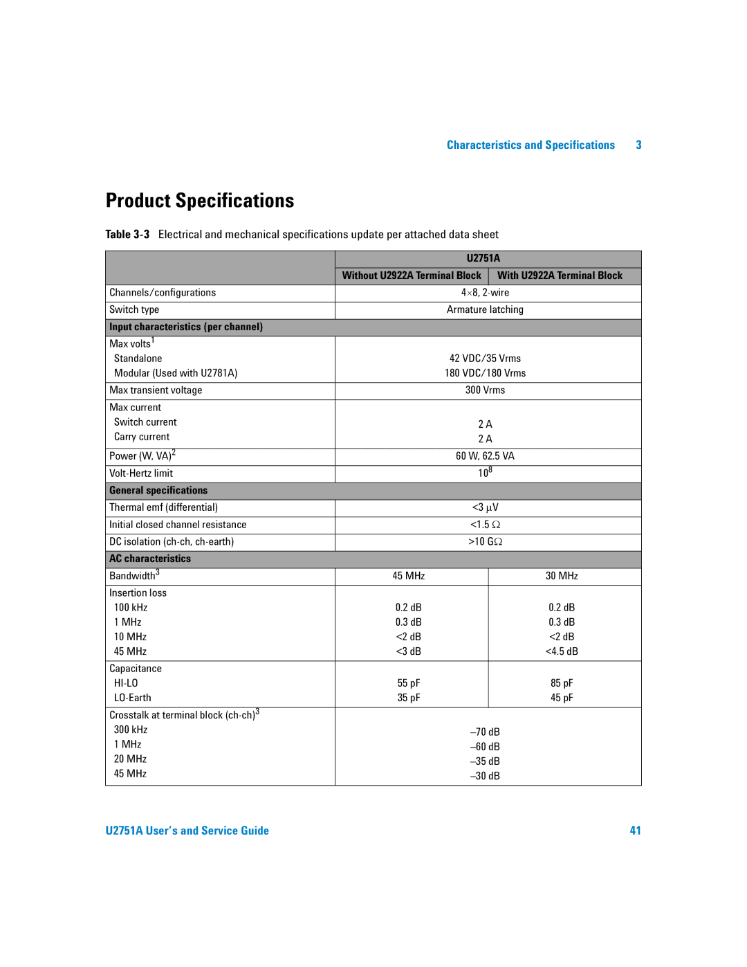 Agilent Technologies U2751A manual Product Specifications 