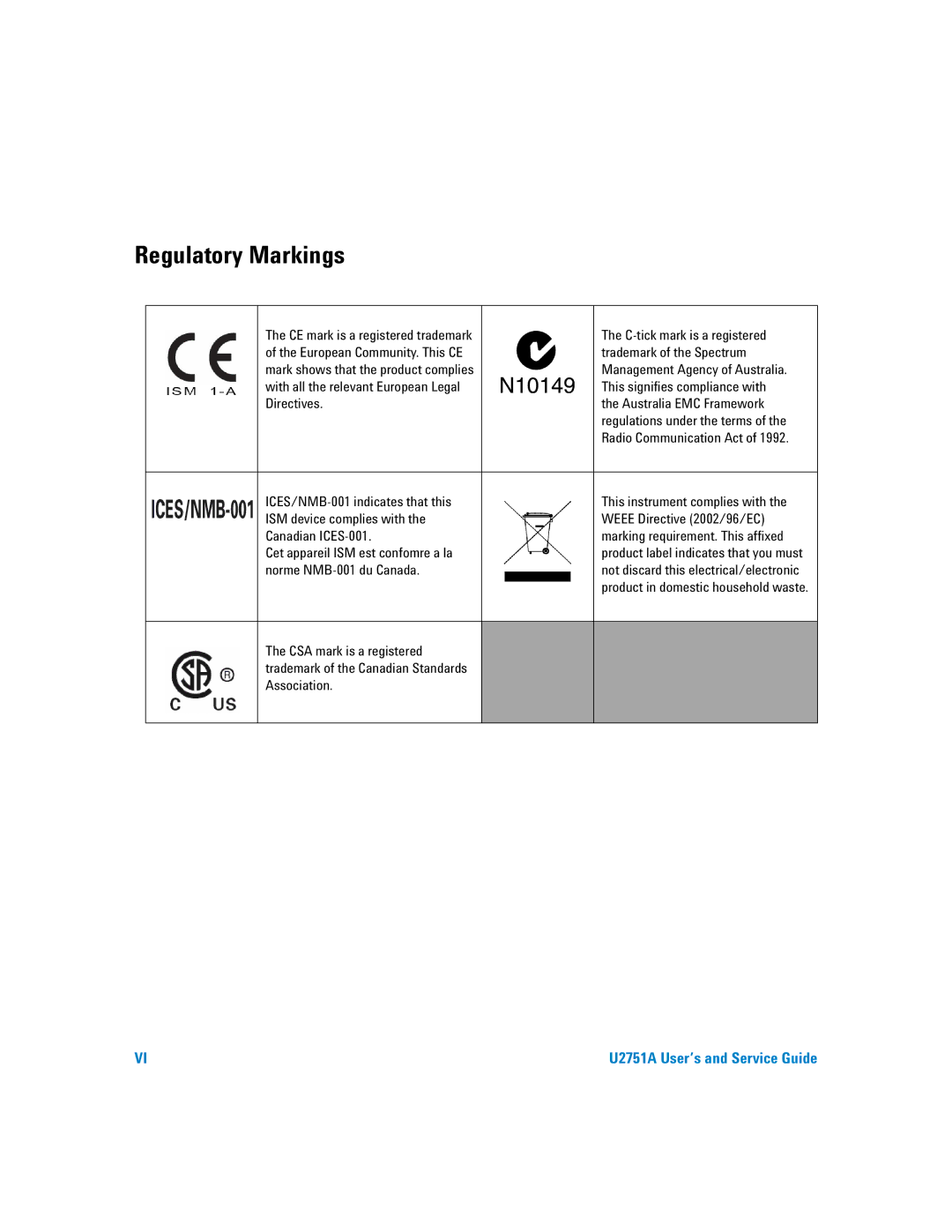 Agilent Technologies U2751A manual Regulatory Markings 