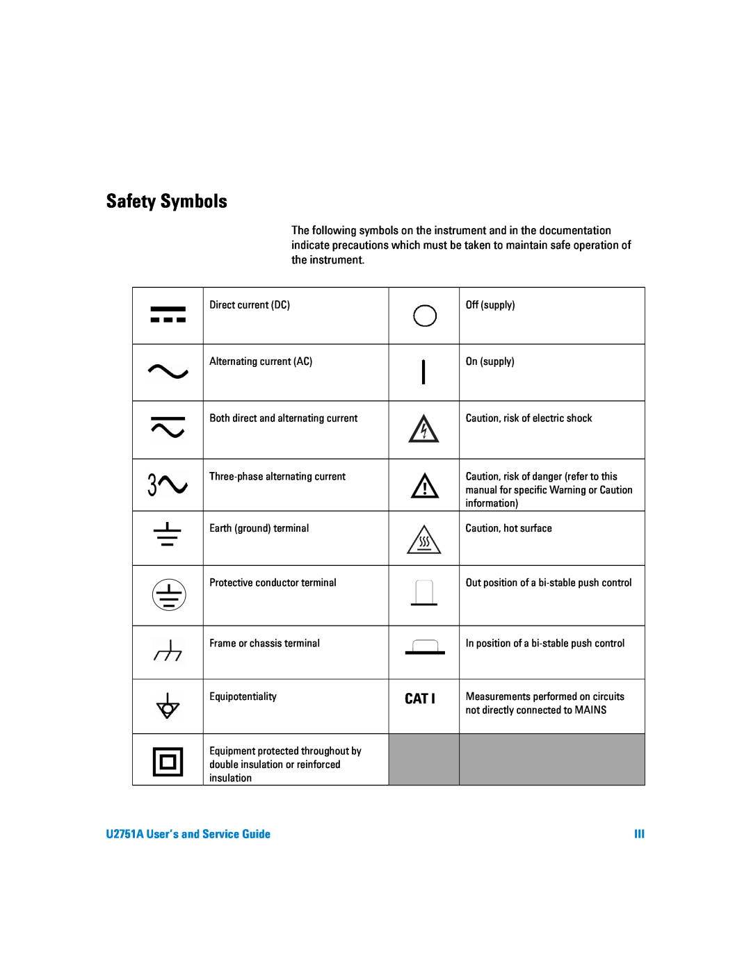 Agilent Technologies manual Safety Symbols, U2751A User’s and Service Guide 