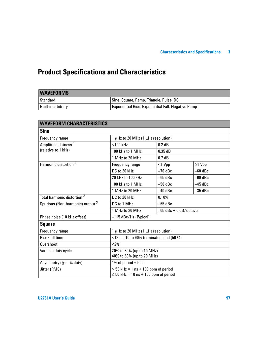 Agilent Technologies U2761A manual Product Specifications and Characteristics, Waveforms 