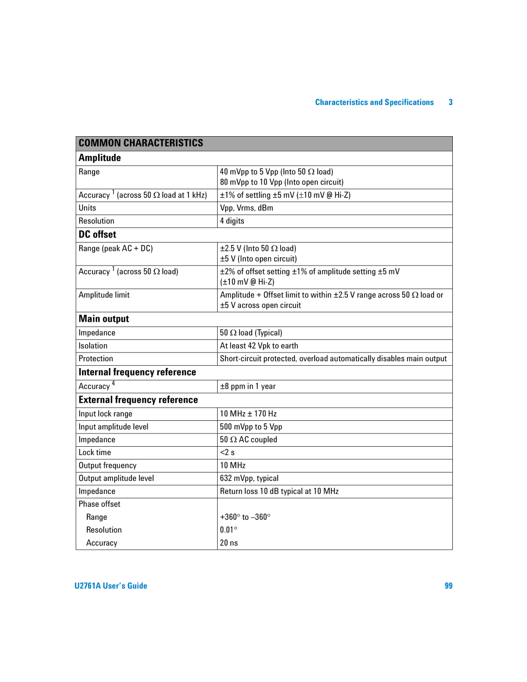 Agilent Technologies U2761A External frequency reference, ±1% of settling ±5 mV ±10 mV @ Hi-Z, ±5 V across open circuit 