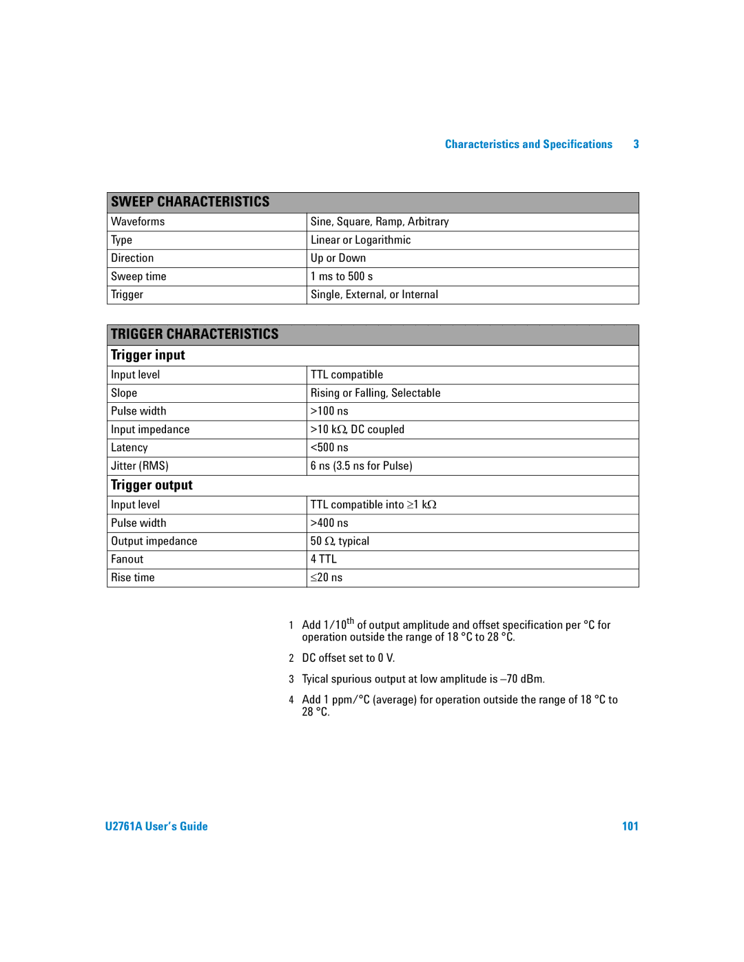 Agilent Technologies U2761A manual Sweep Characteristics 