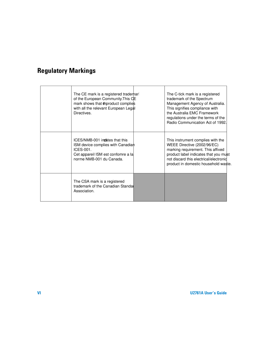 Agilent Technologies U2761A manual Regulatory Markings 