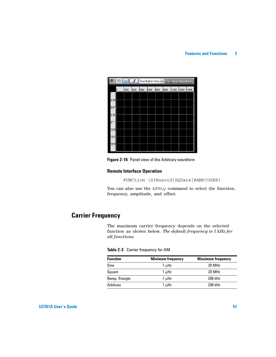 Agilent Technologies U2761A manual Carrier Frequency, 3Carrier frequency for AM 