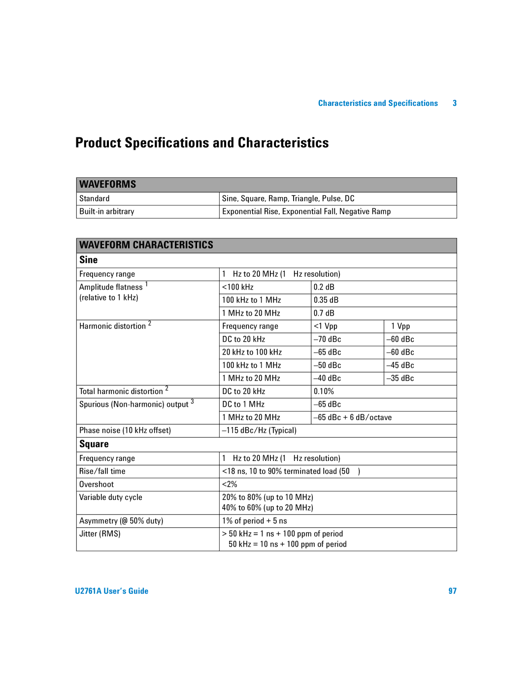 Agilent Technologies U2761A manual Product Specifications and Characteristics, Waveforms 