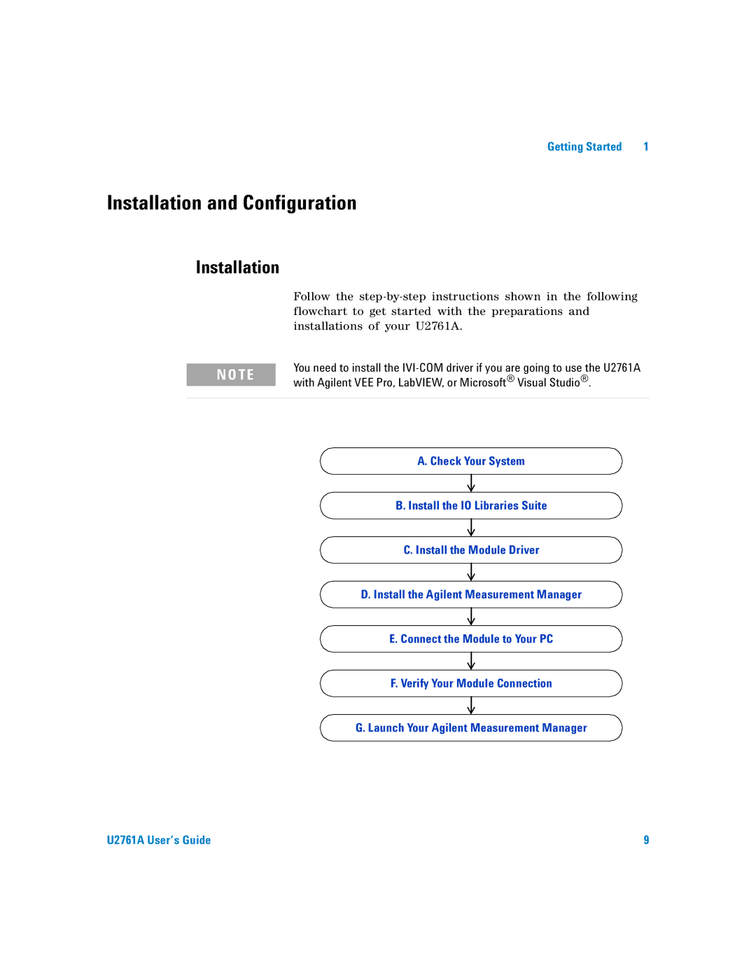 Agilent Technologies U2761A Installation and Configuration, With Agilent VEE Pro, LabVIEW, or Microsoft Visual Studio 