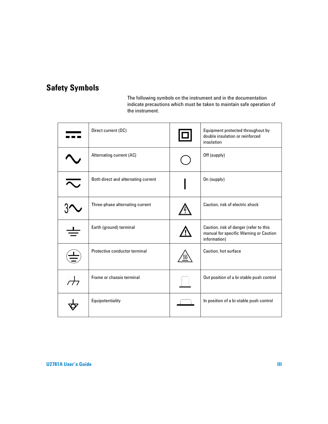 Agilent Technologies U2761A manual Safety Symbols 