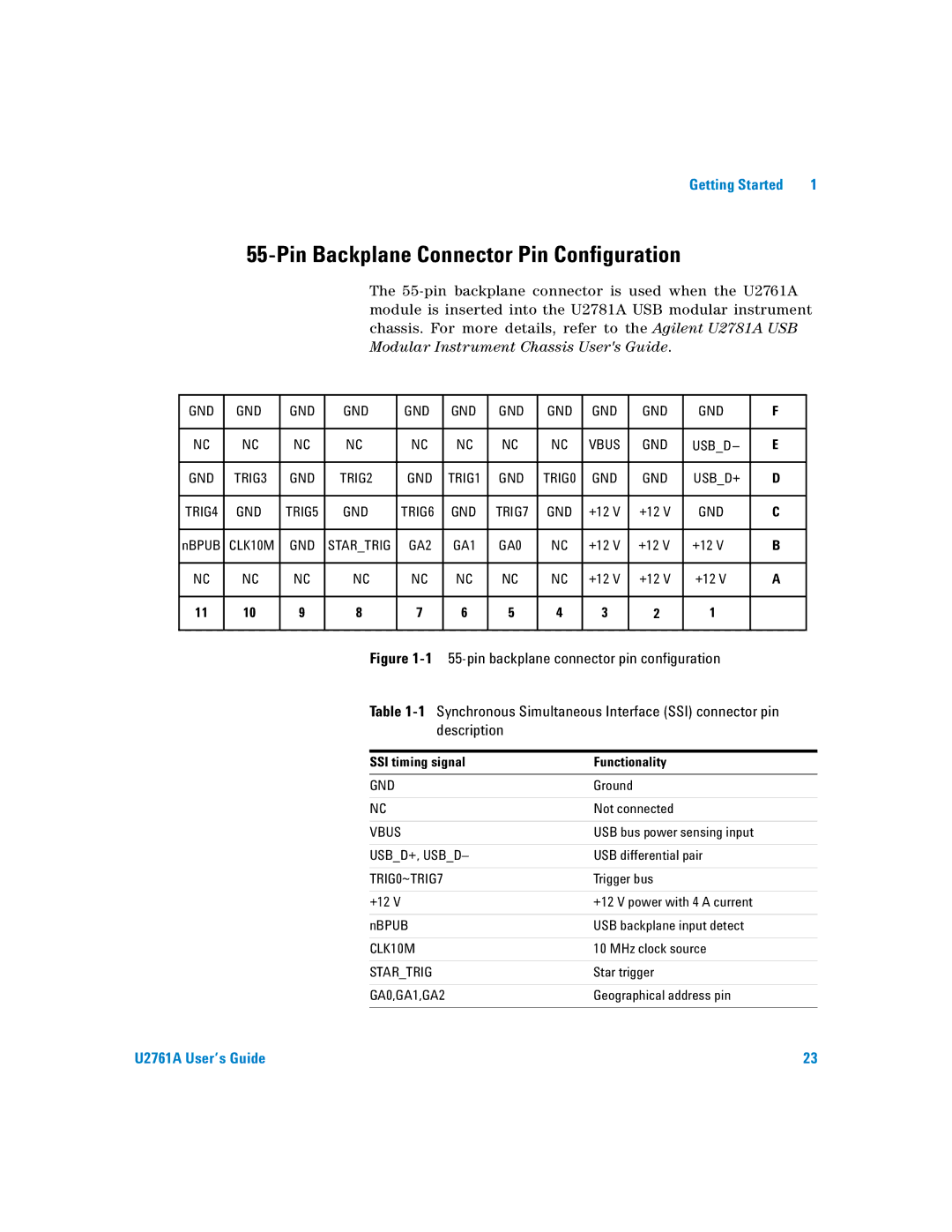 Agilent Technologies U2761A manual Pin Backplane Connector Pin Configuration, Description 