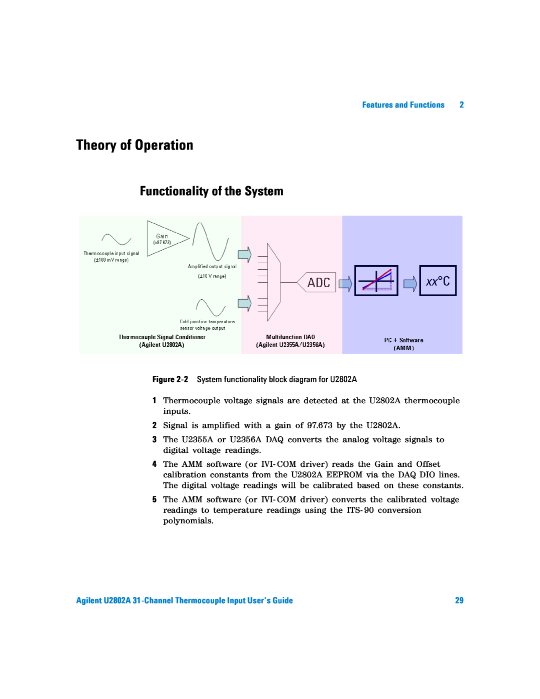 Agilent Technologies U2802A manual Theory of Operation, Functionality of the System 