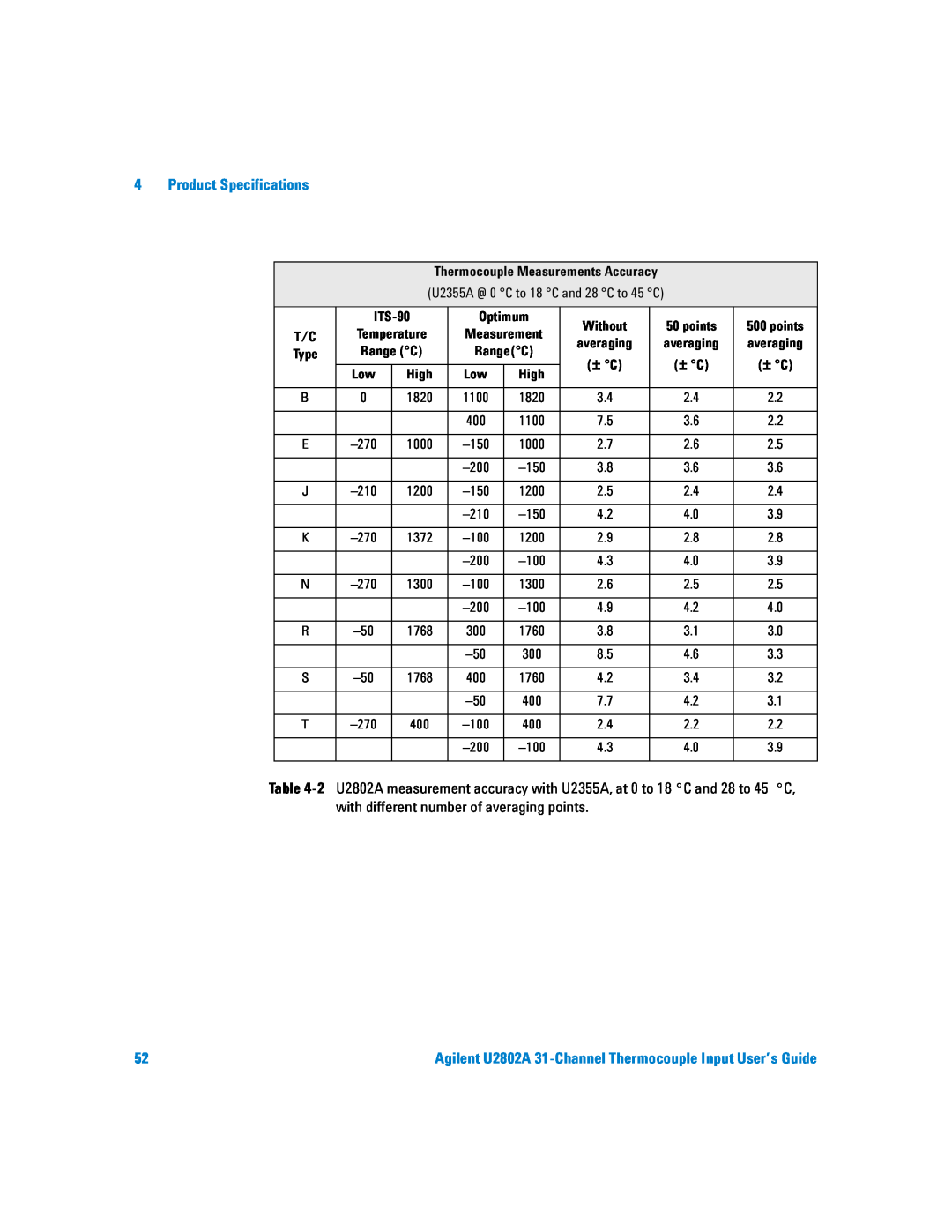 Agilent Technologies U2802A Product Specifications, Table, with different number of averaging points, High, ITS-90, RangeC 