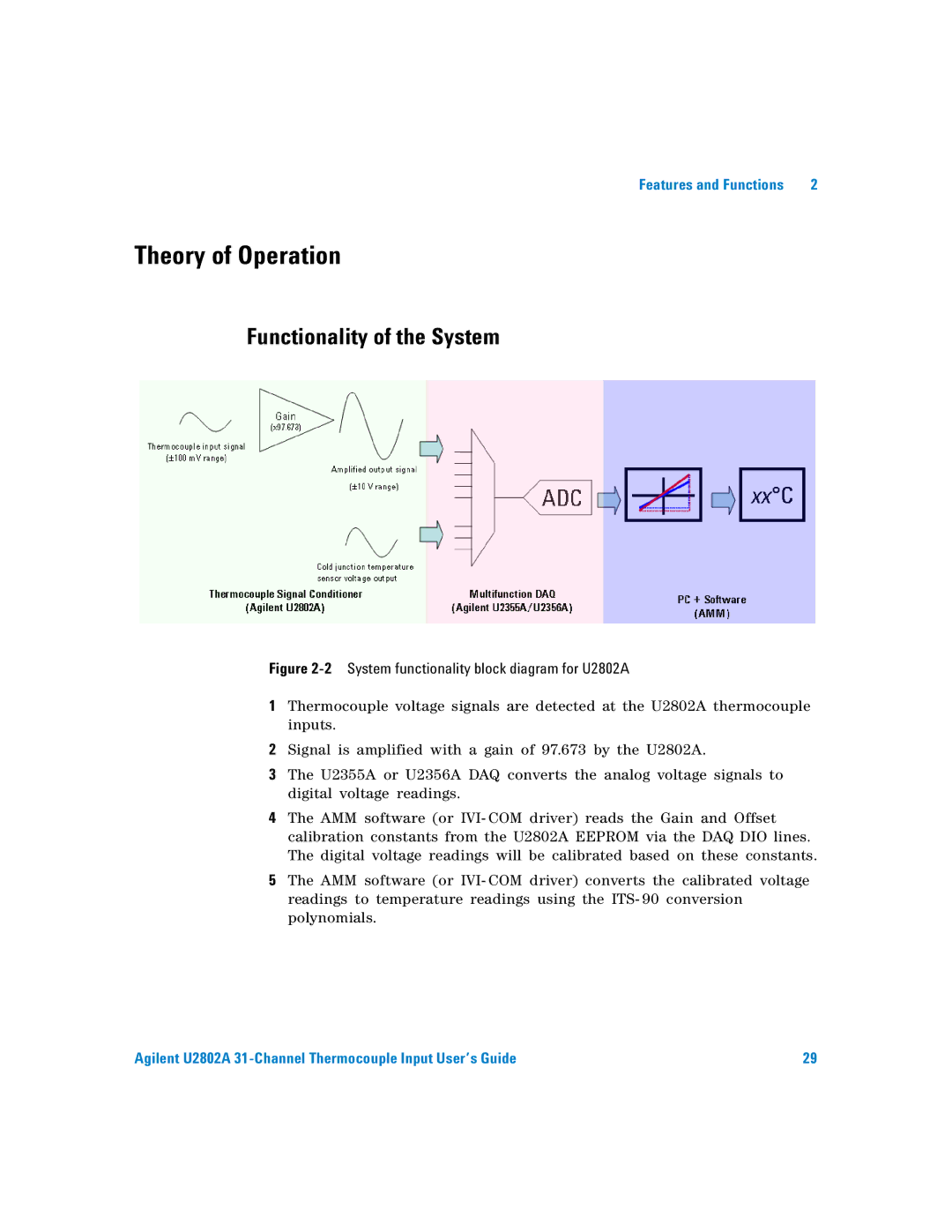 Agilent Technologies U2802A manual Theory of Operation, Functionality of the System 