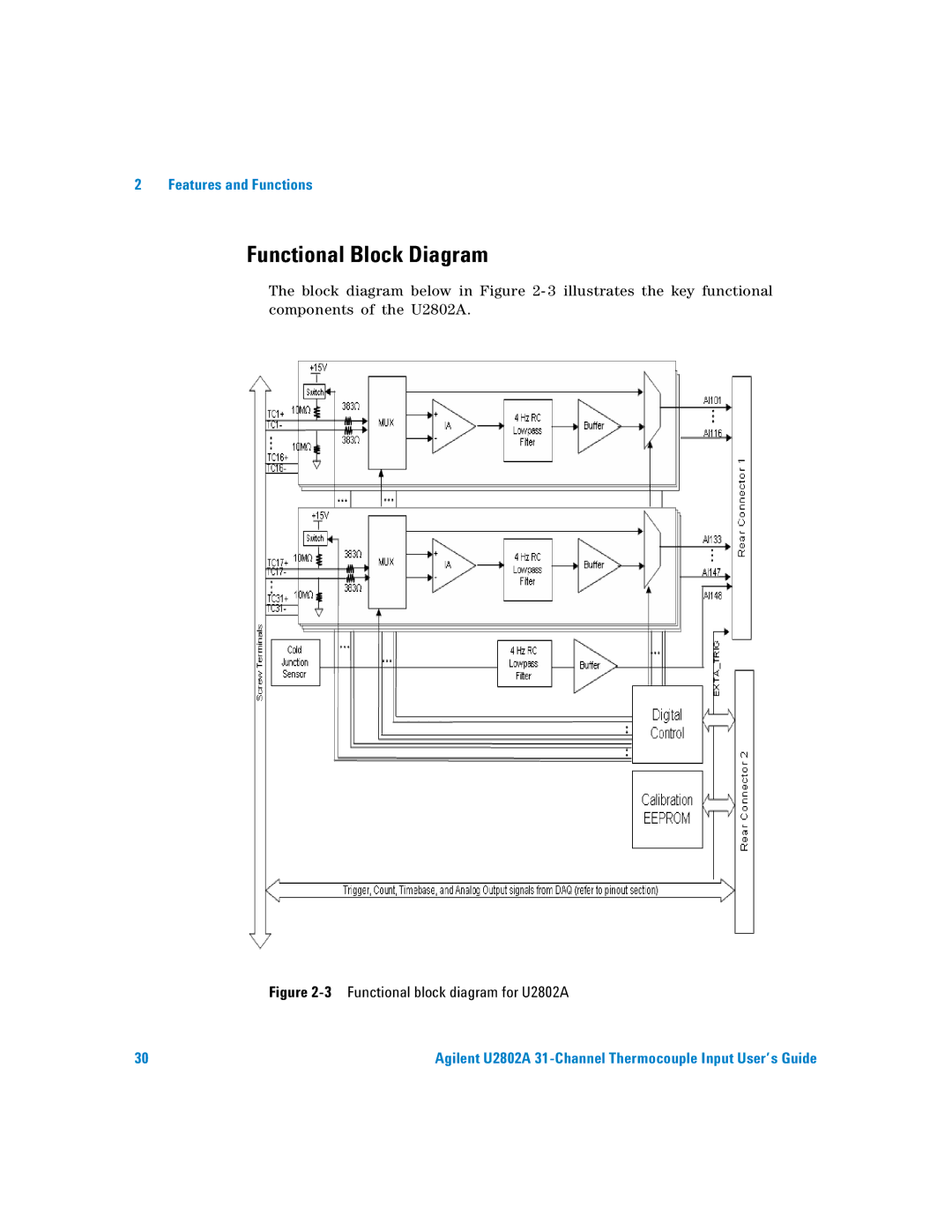 Agilent Technologies manual Functional Block Diagram, 3Functional block diagram for U2802A 