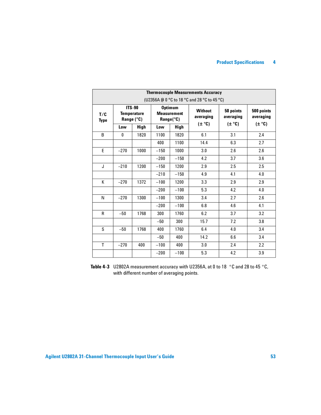 Agilent Technologies U2802A manual U2356A @ 0 C to 18 C and 28 C to 45 C 