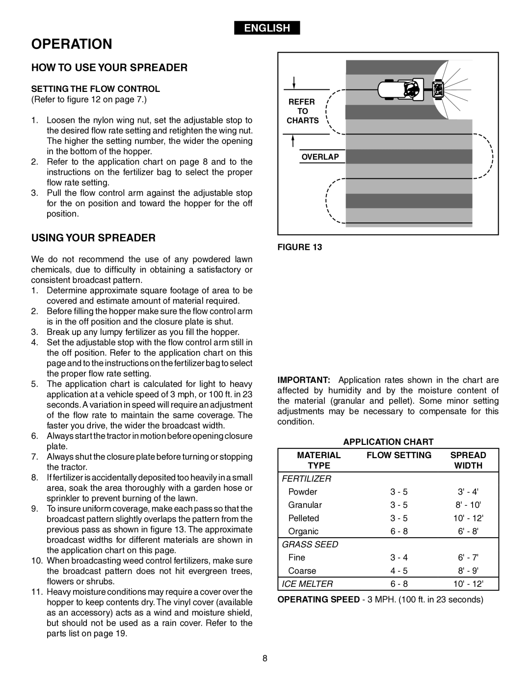 Agri-Fab 45-02114 owner manual Operation, Application Chart 