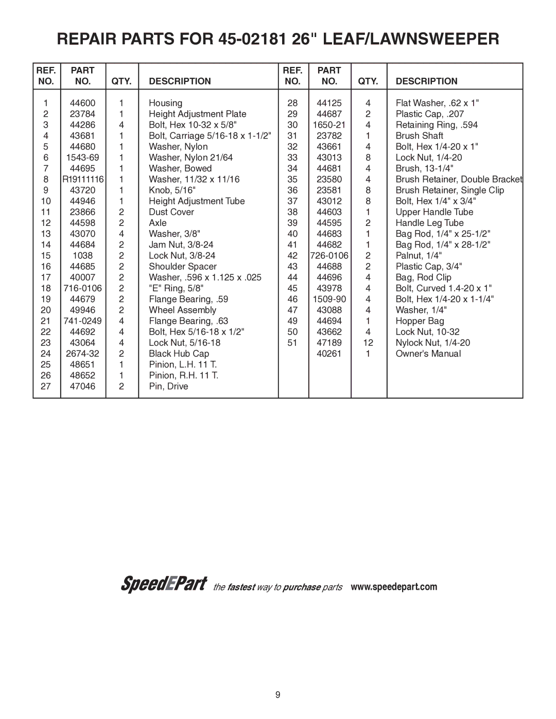 Agri-Fab 45-02181 owner manual Part QTY Description 