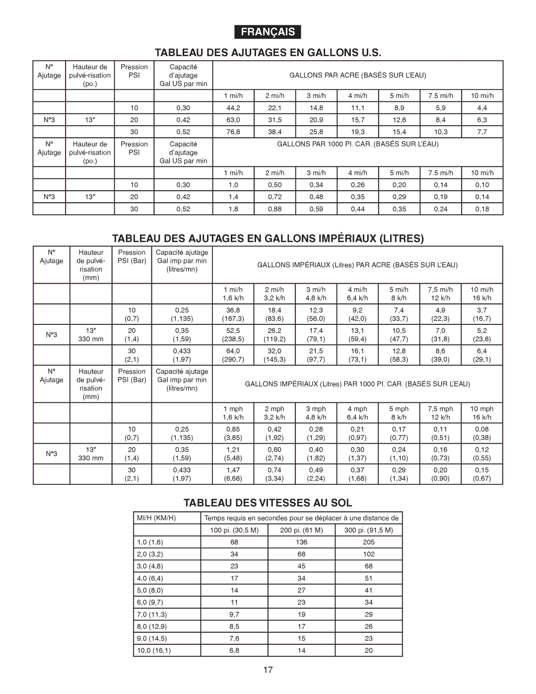 Agri-Fab 45-02932 owner manual Tableau DES Ajutages EN Gallons U.S, Tableau DES Ajutages EN Gallons Impériaux Litres 