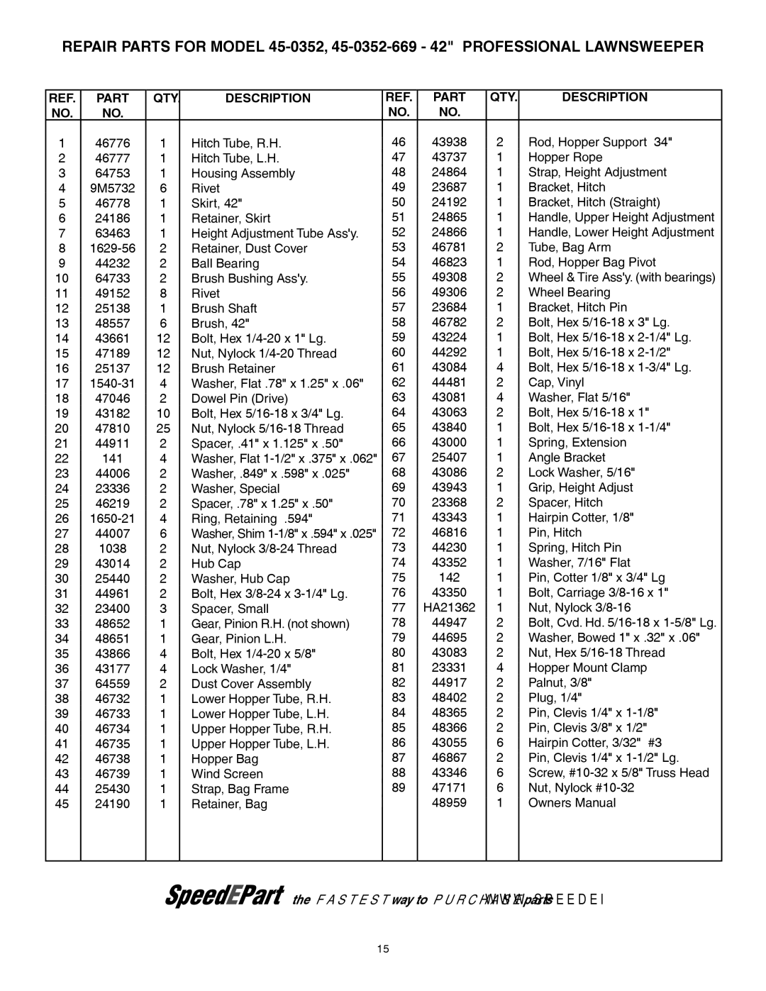 Agri-Fab 45-0352-669 owner manual Part QTY Description 