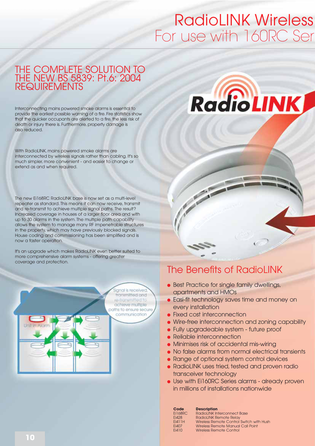 Aico 160 Series manual RadioLINK Wireless For use with 160RC Ser, Complete Solution to, Requirements 