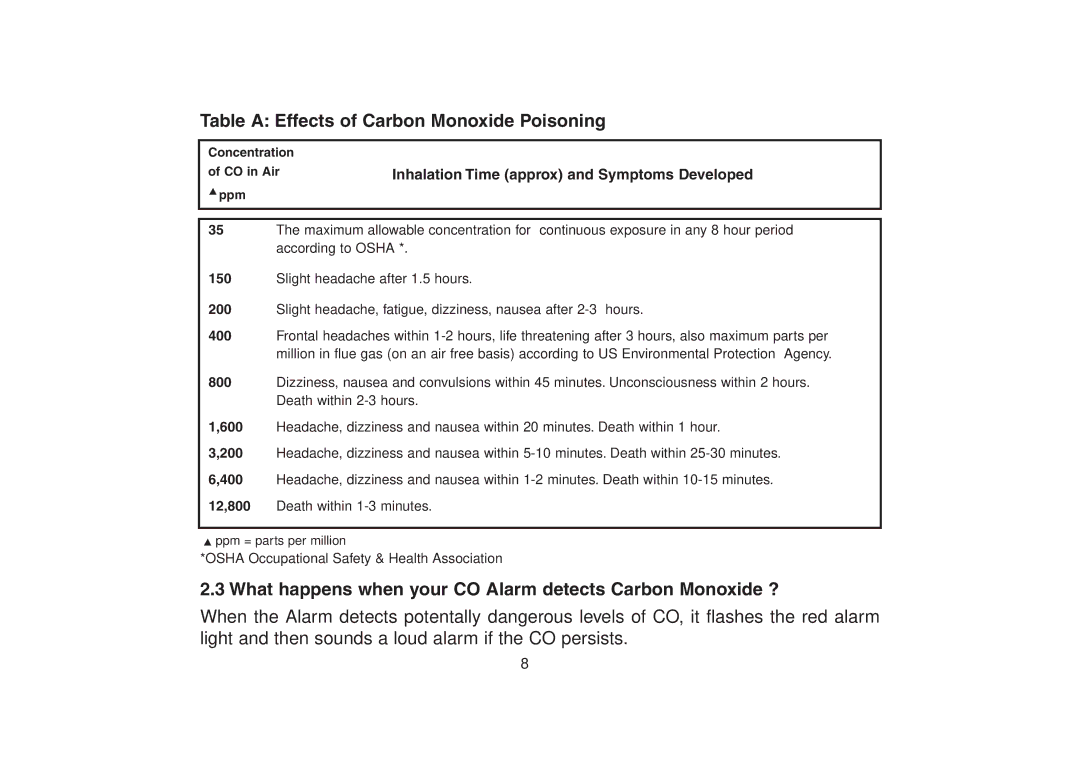 Aico Ei 220EN Table a Effects of Carbon Monoxide Poisoning, What happens when your CO Alarm detects Carbon Monoxide ? 