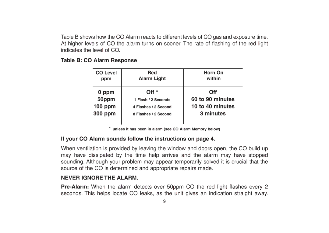 Aico Ei 225EN, Ei 220EN manual Never Ignore the Alarm 