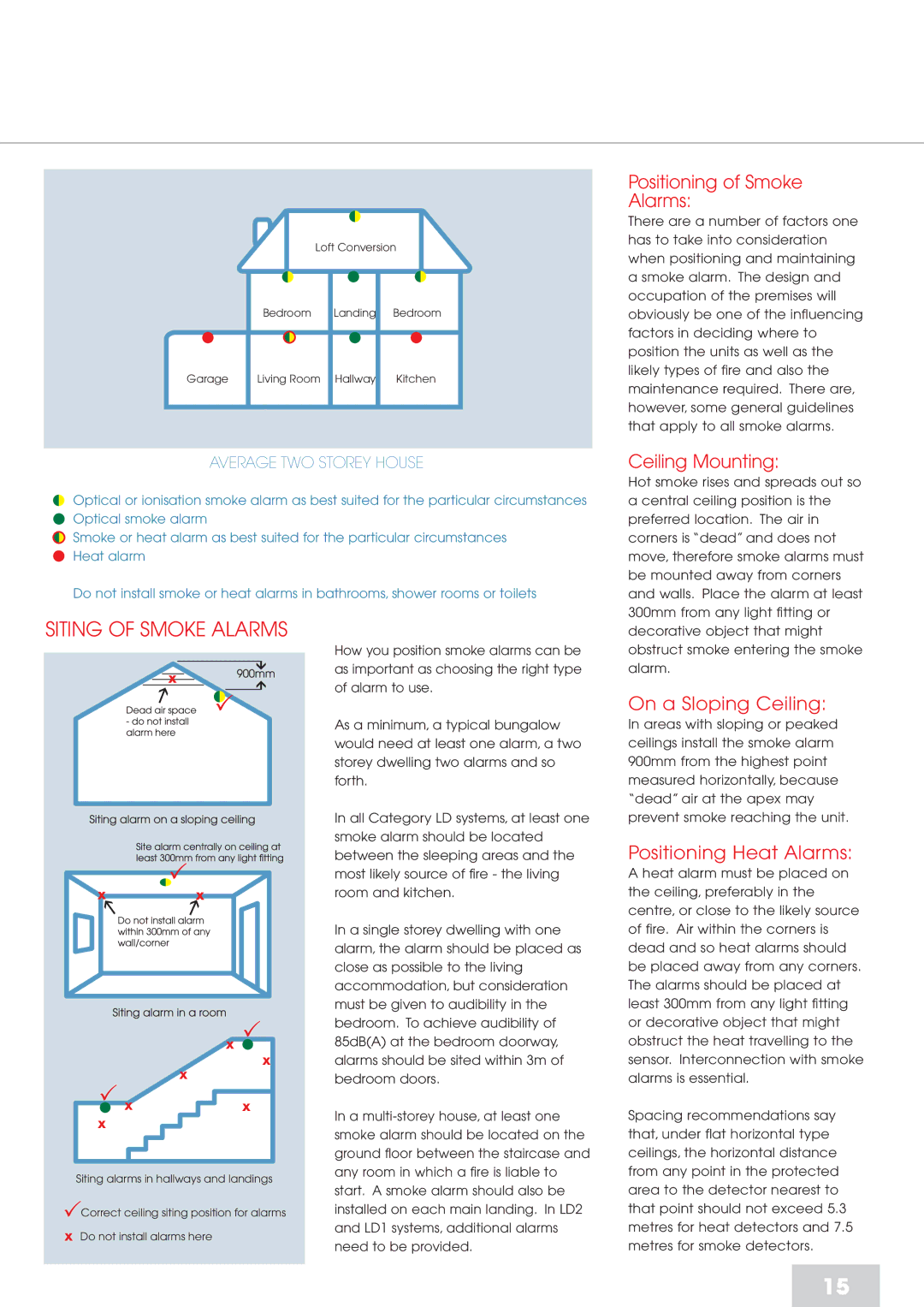 Aico RFD manual Siting of Smoke Alarms, Positioning of Smoke Alarms, Ceiling Mounting, On a Sloping Ceiling 