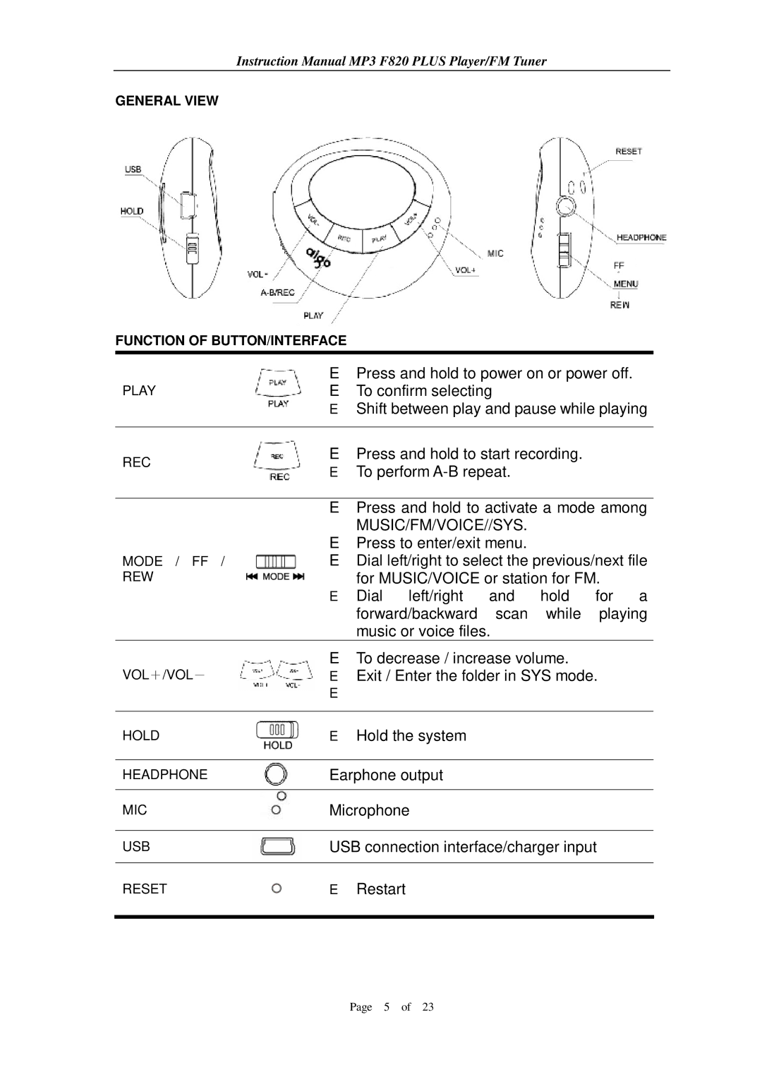 Aigo F820 PLUS user manual Music/Fm/Voice//Sys, General View Function of BUTTON/INTERFACE 