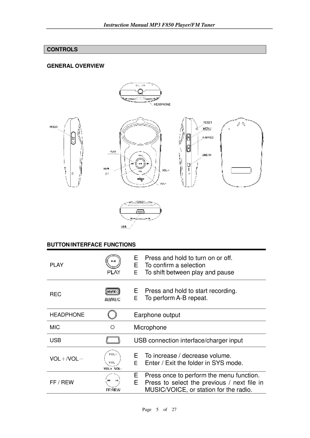 Aigo F850 user manual Controls General Overview BUTTON/INTERFACE Functions 