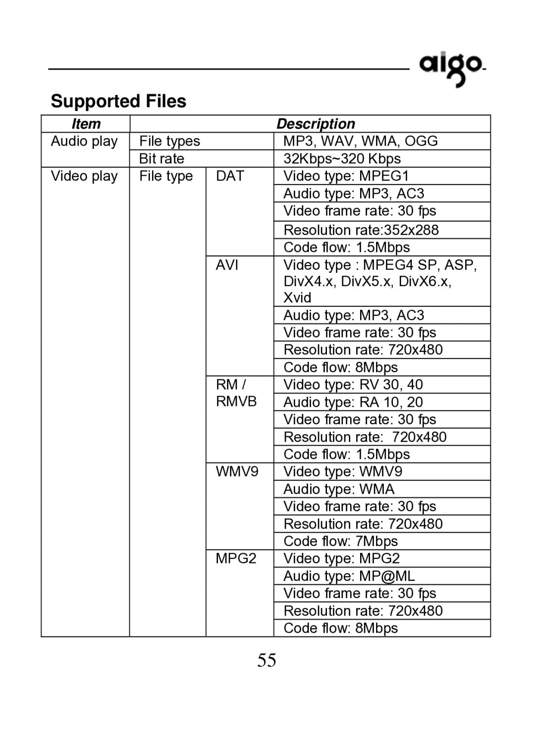 Aigo P882 manual Supported Files, Description 