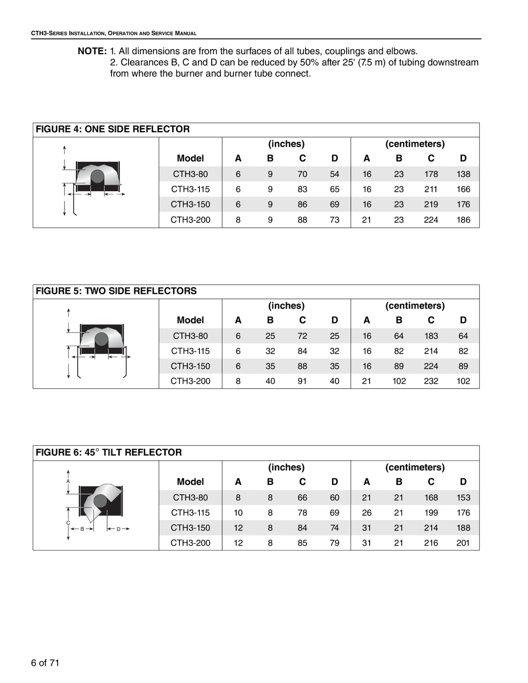 Aiko CTH3-150, CTH3-80, CTH3-200, CTH3-115 service manual ONE Side Reflector 