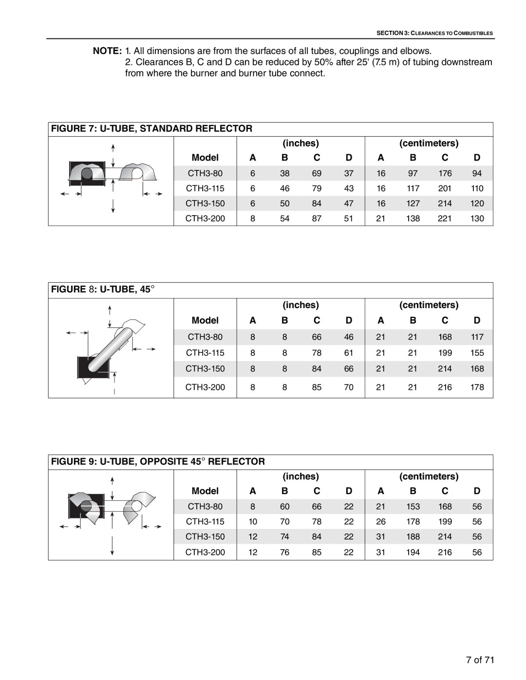 Aiko CTH3-80, CTH3-150, CTH3-200, CTH3-115 service manual TUBE, Standard Reflector, Tube 