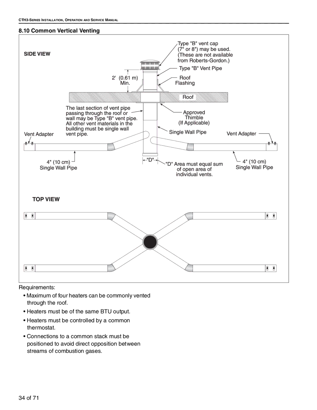 Aiko CTH3-150, CTH3-80, CTH3-200, CTH3-115 service manual Common Vertical Venting 