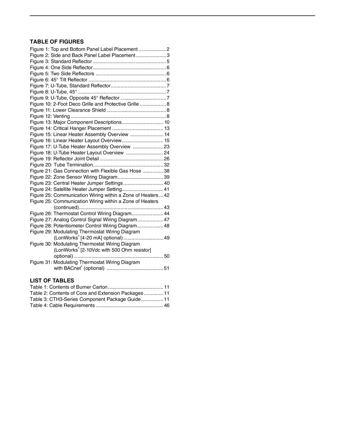 Aiko CTH3-80, CTH3-150, CTH3-200, CTH3-115 service manual Table of Figures 