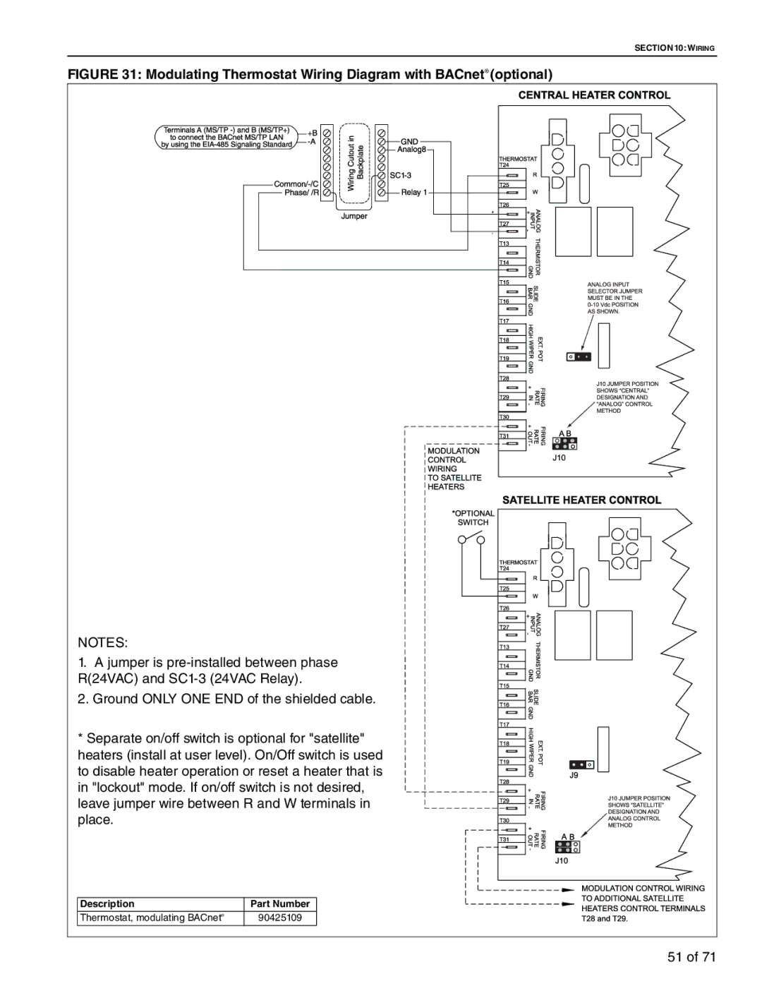 Aiko CTH3-80, CTH3-150, CTH3-200, CTH3-115 service manual Modulating Thermostat Wiring Diagram with BACnet optional 