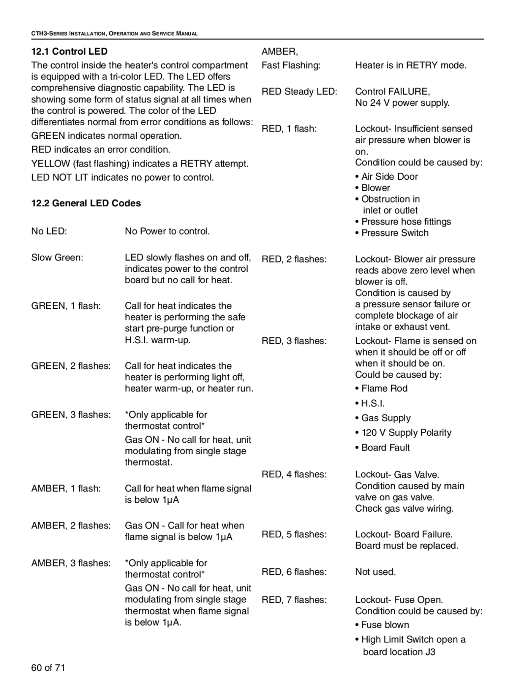 Aiko CTH3-200, CTH3-150, CTH3-80, CTH3-115 service manual Control LED, General LED Codes 