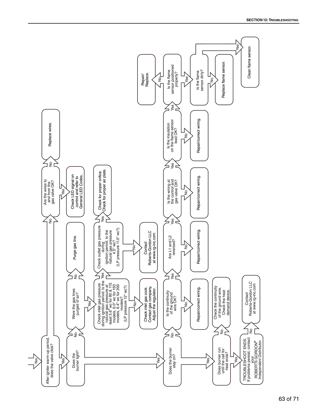 Aiko CTH3-80, CTH3-150, CTH3-200, CTH3-115 service manual Troubleshooting 