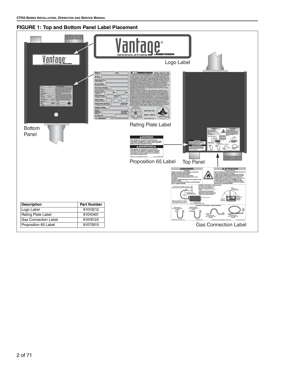 Aiko CTH3-150, CTH3-80, CTH3-200, CTH3-115 service manual Top and Bottom Panel Label Placement 