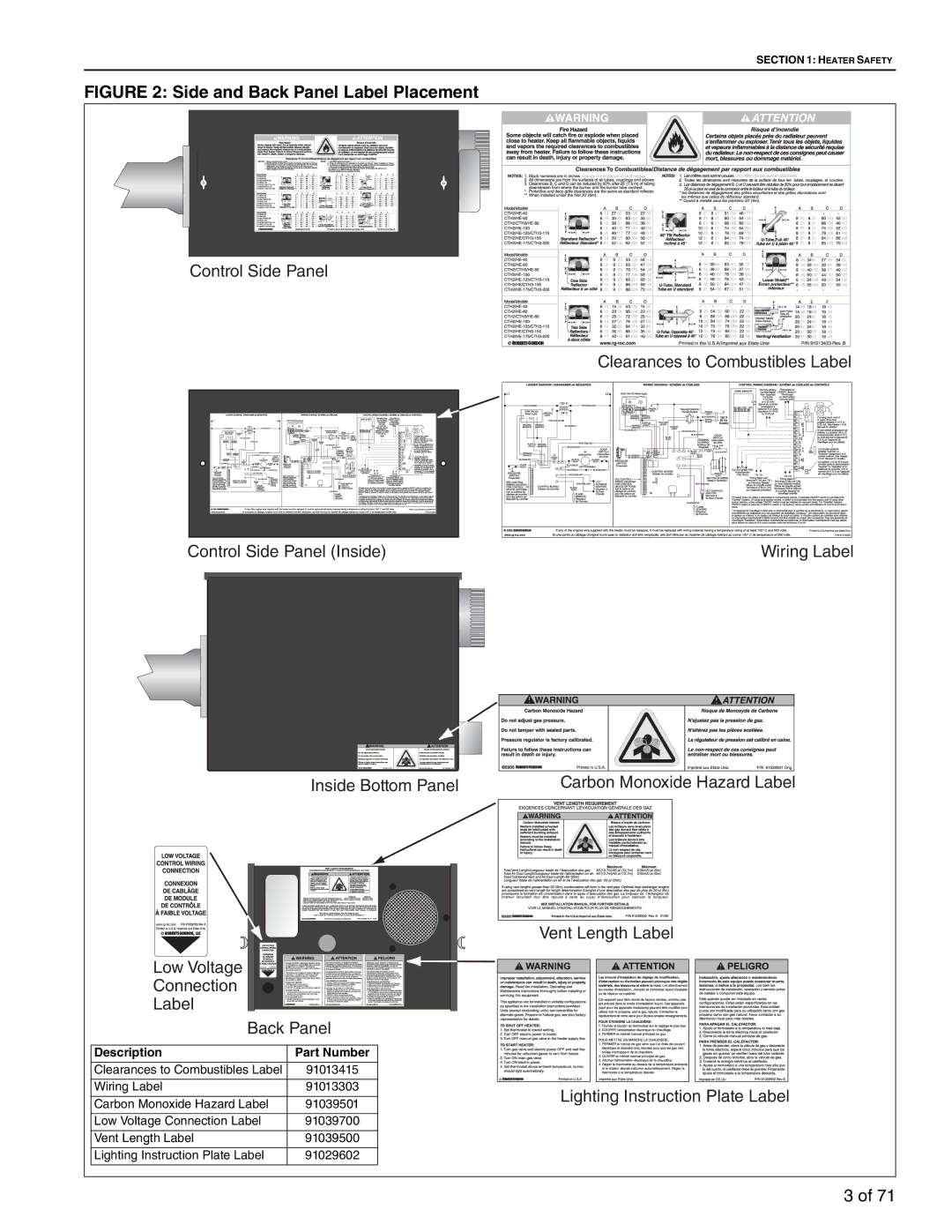 Aiko CTH3-80, CTH3-150, CTH3-200, CTH3-115 service manual Side and Back Panel Label Placement 