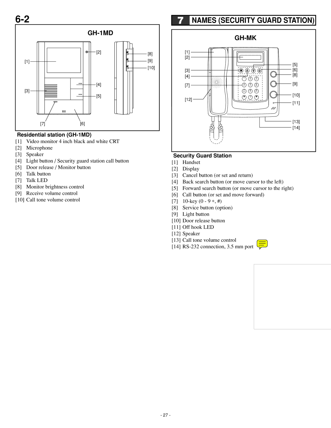 Aiphone 0207 AIC operation manual Names Security Guard Station, Residential station GH-1MD 