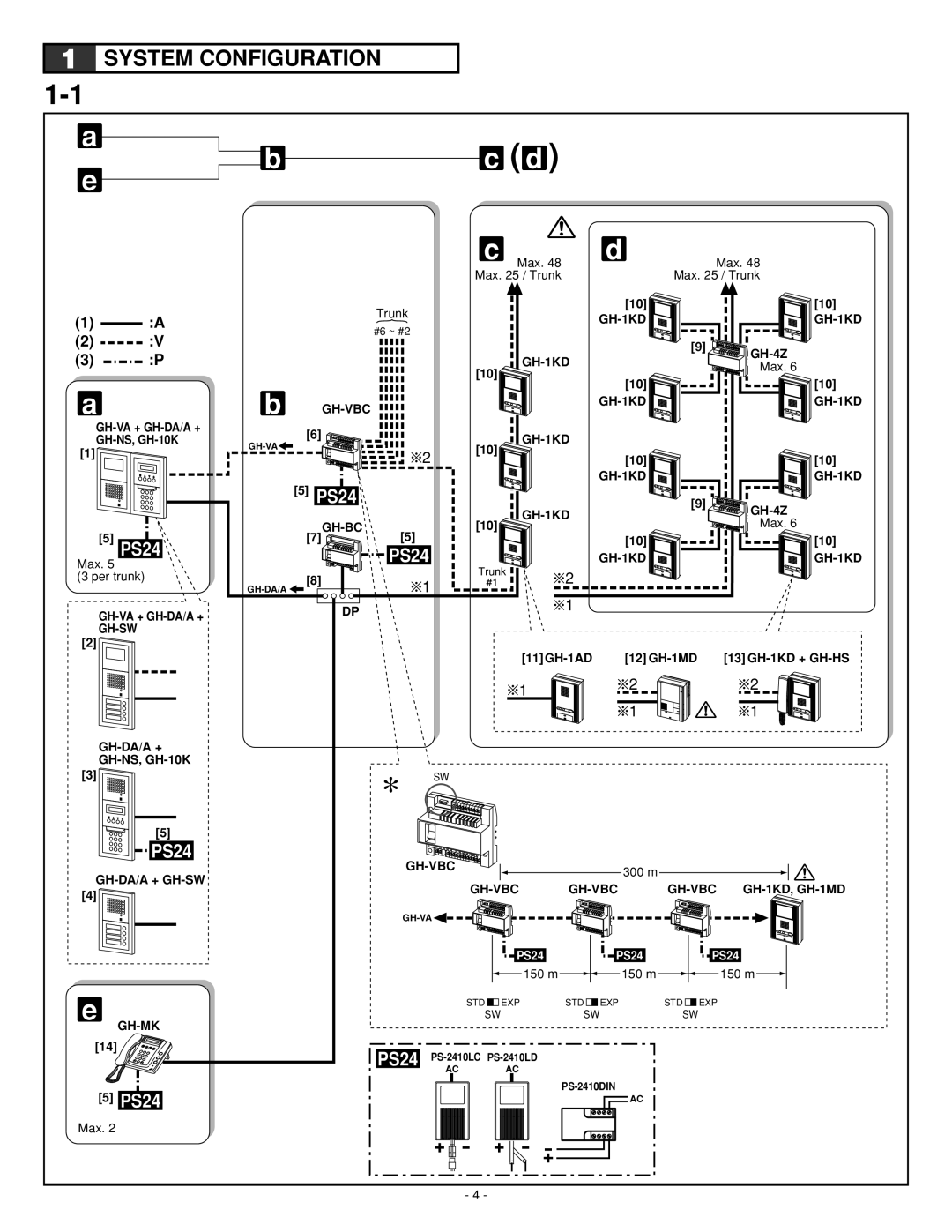 Aiphone 0207 AIC operation manual System Configuration, PS24 