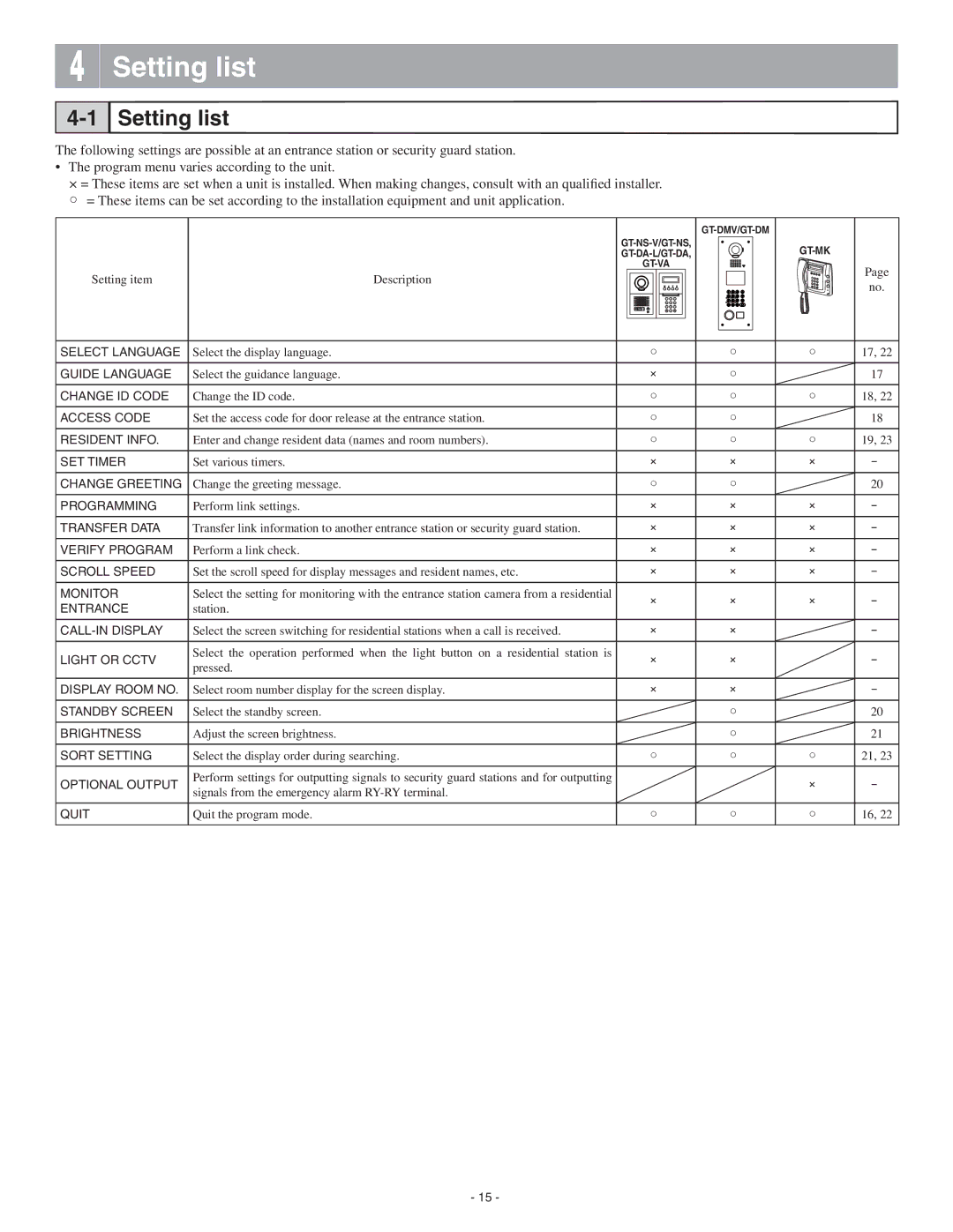 Aiphone 0311 A OI operation manual Setting list 