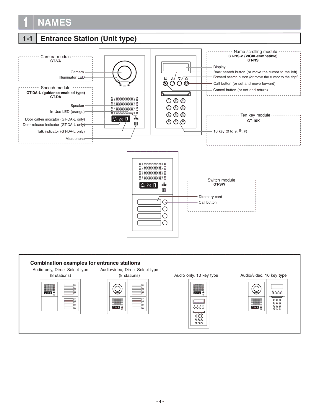 Aiphone 0311 A OI operation manual Names, Entrance Station Unit type 