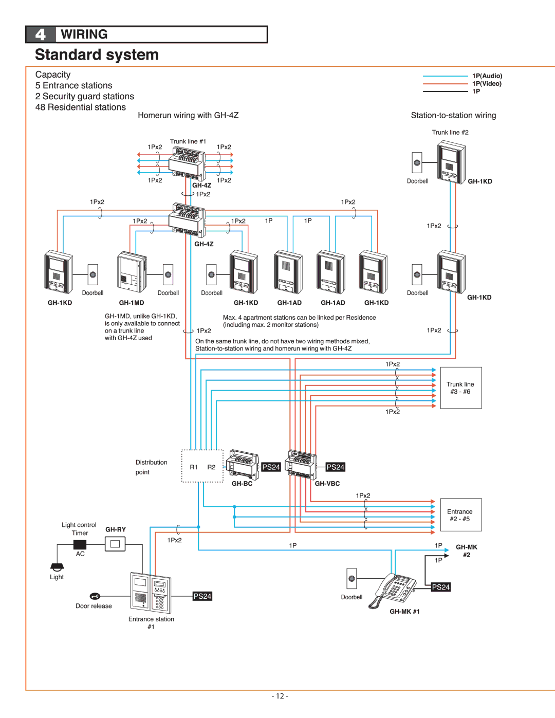 Aiphone 410 operation manual 