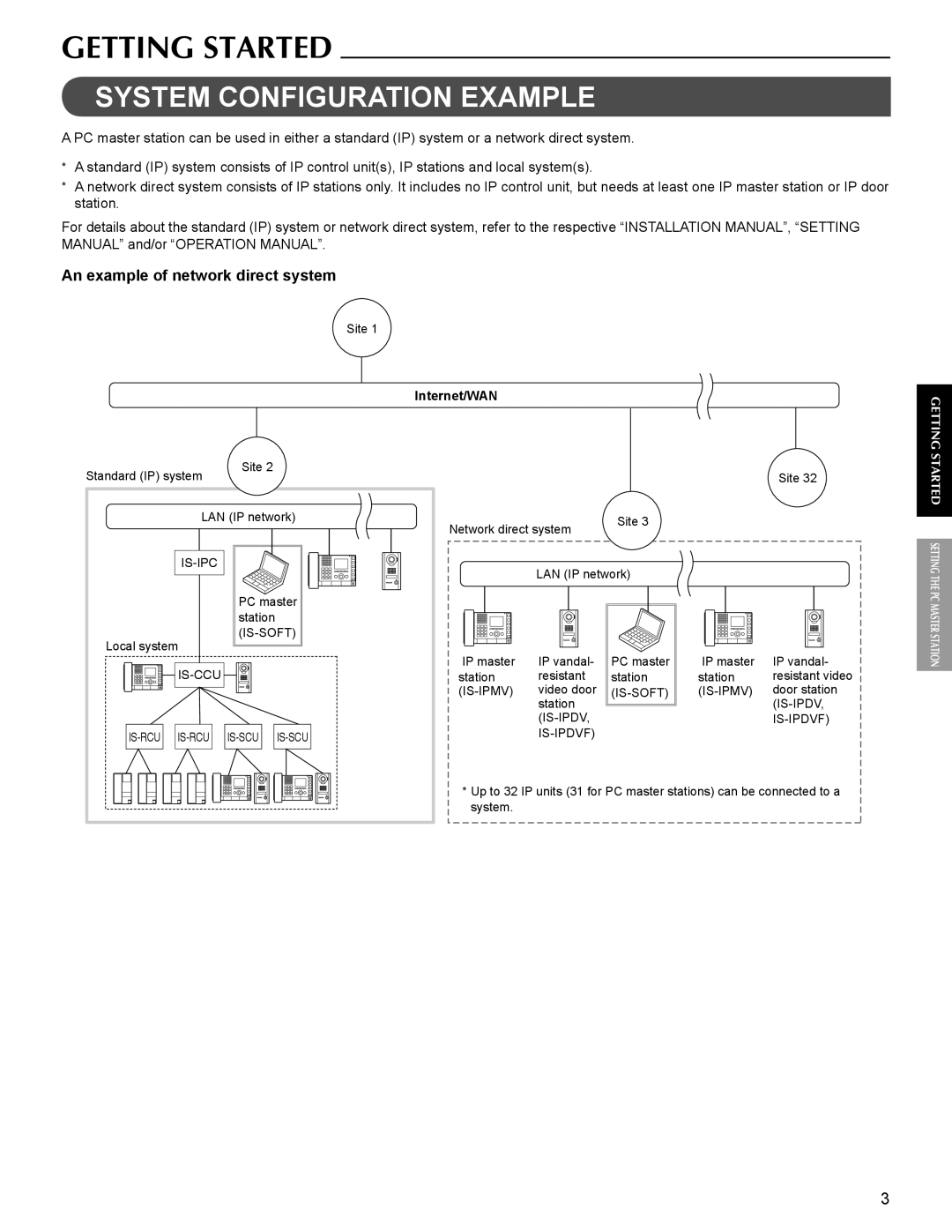 Aiphone 514426 A 0611YZ operation manual System Configuration Example, An example of network direct system 