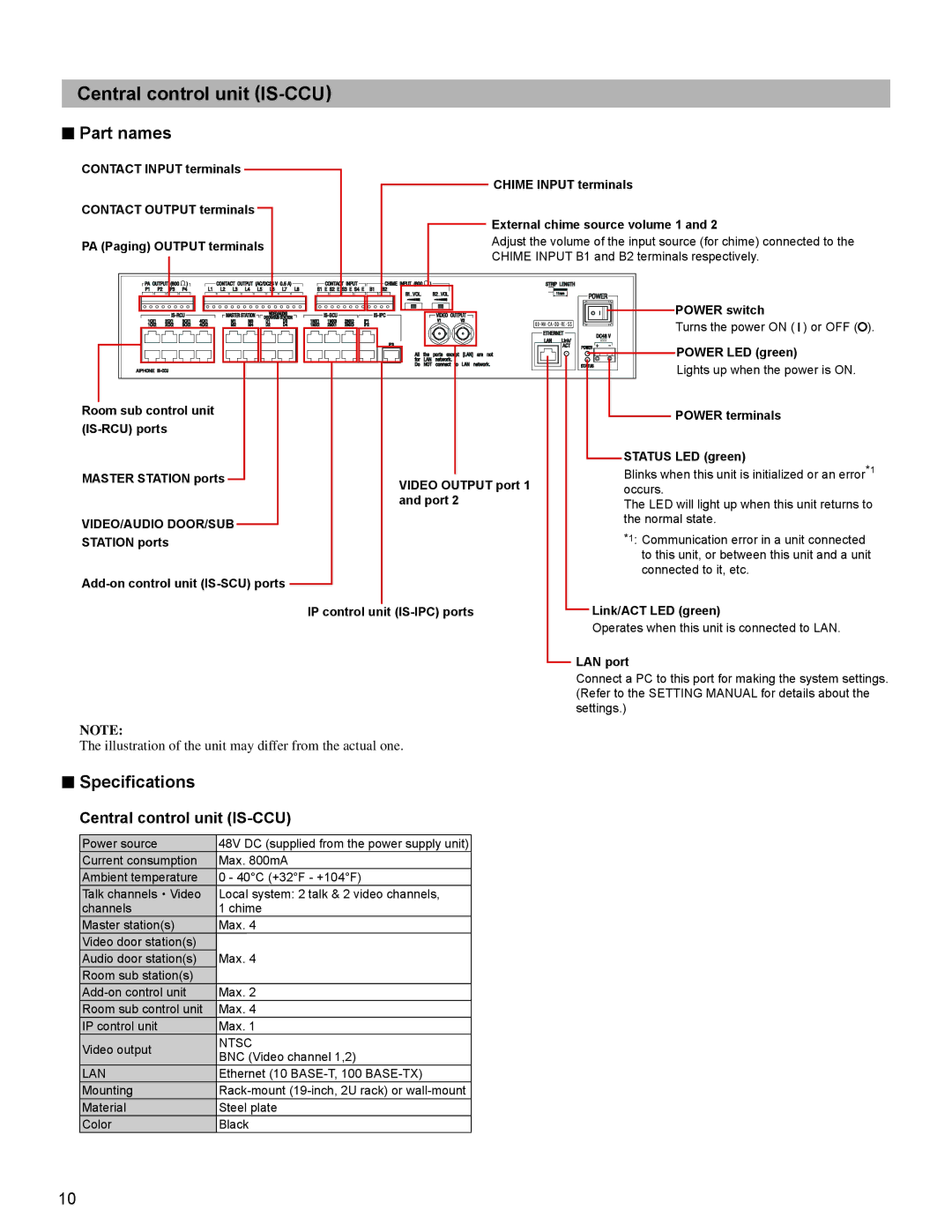 Aiphone 834168 C P0811JZ installation manual Part names, Speciﬁcations, Central control unit IS-CCU 